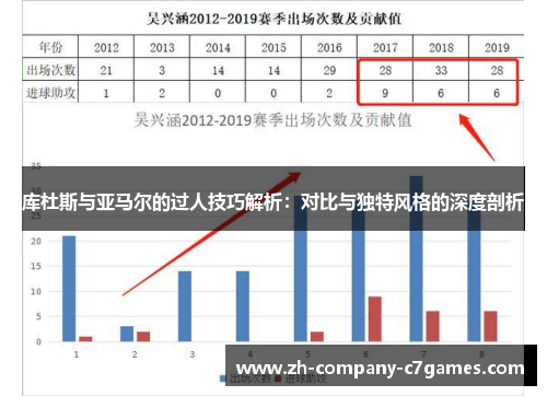库杜斯与亚马尔的过人技巧解析：对比与独特风格的深度剖析