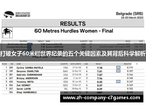 打破女子60米栏世界纪录的五个关键因素及其背后科学解析