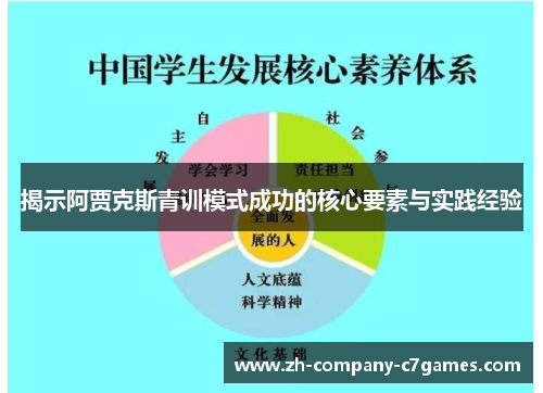 揭示阿贾克斯青训模式成功的核心要素与实践经验