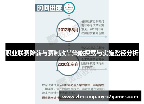 职业联赛降薪与赛制改革策略探索与实施路径分析