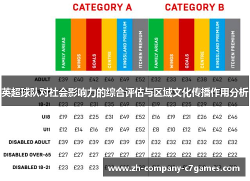英超球队对社会影响力的综合评估与区域文化传播作用分析
