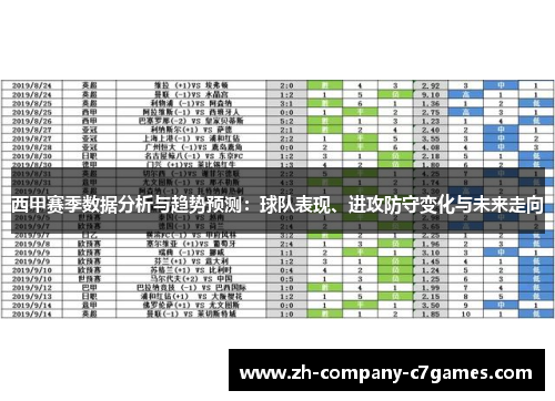 西甲赛季数据分析与趋势预测：球队表现、进攻防守变化与未来走向
