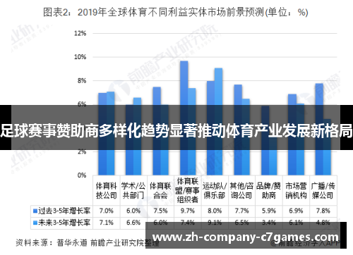 足球赛事赞助商多样化趋势显著推动体育产业发展新格局