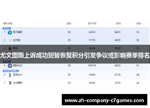 尤文图斯上诉成功短暂恢复积分引发争议或影响赛季排名